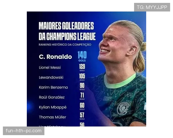 哈兰德与大罗的爆发力和终结效率：天赋差异如何塑造进球方式？