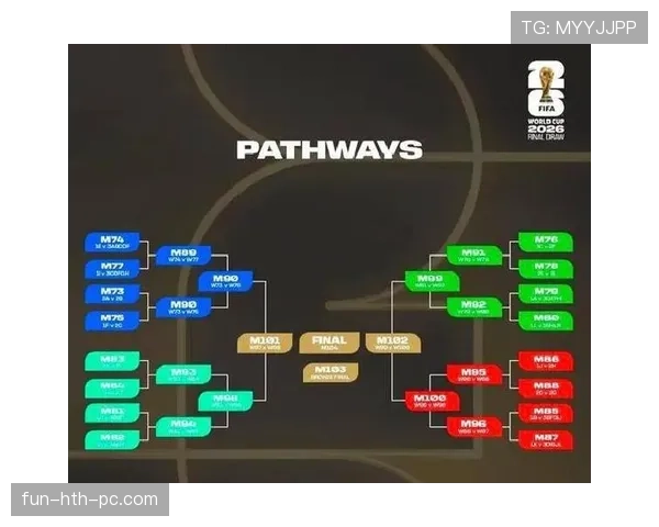 2026世界杯48队赛制详解 小组赛出线规则与淘汰赛晋级条件有哪些变化