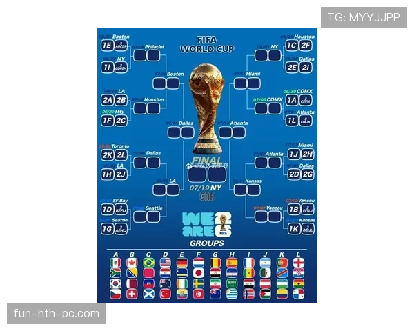 2026世界杯小组同分怎么出线 2026世界杯小组同分怎么出线